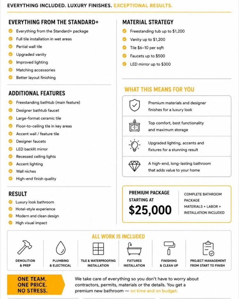 premium-bathroom-remodeling-tampa-bay_details